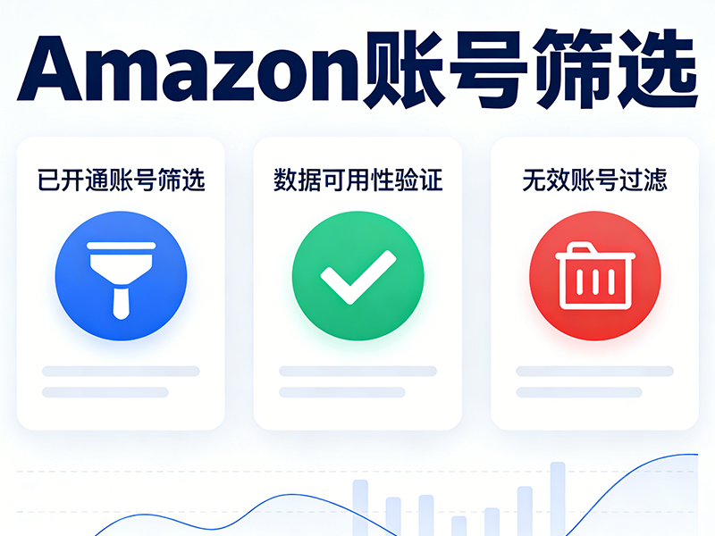 Amazon营销功能展示