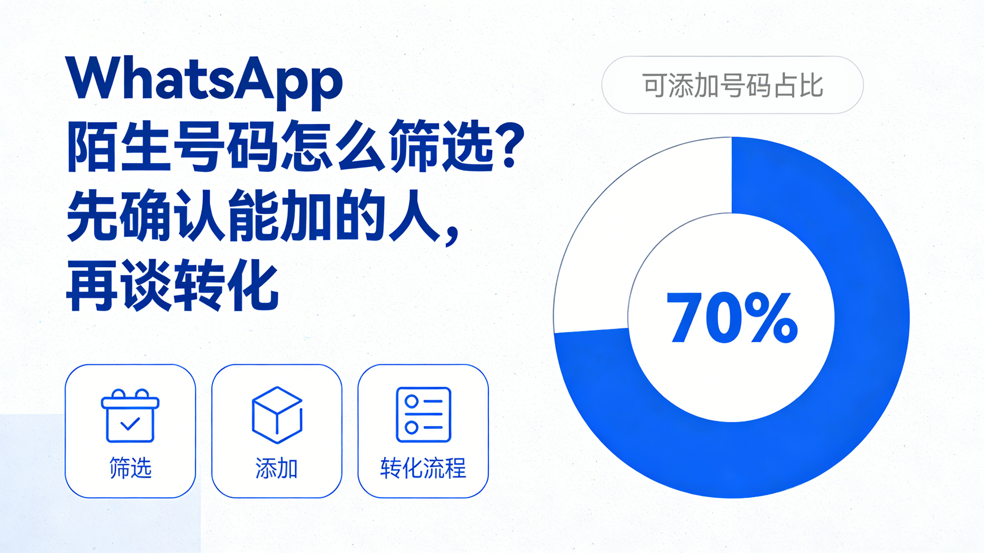 WhatsApp 陌生号码怎么筛选？先确认能加的人，再谈转化